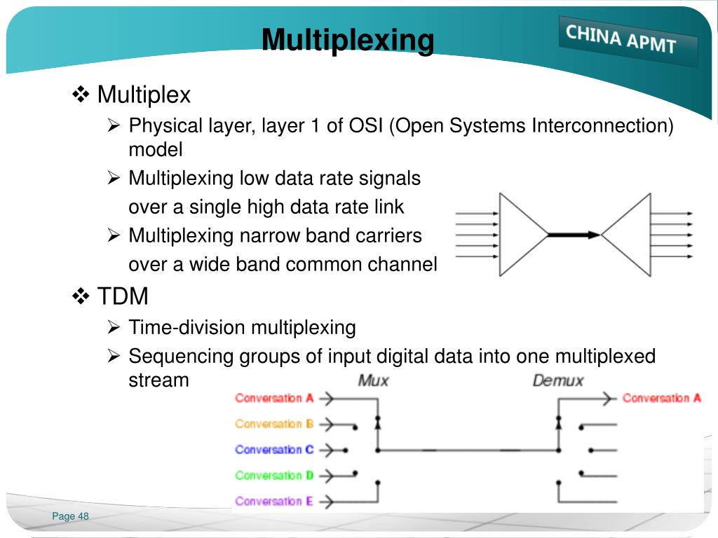 PPT Satellite Communication ABC series (1) PowerPoint