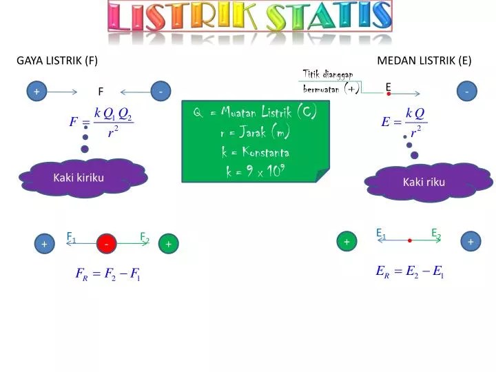 Listrik Statis Kelas 9 Berbagi Informasi