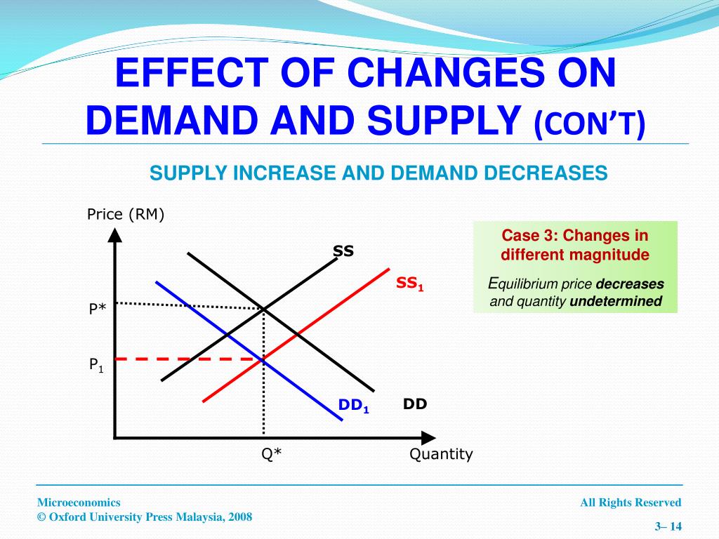PPT Market Equilibrium PowerPoint Presentation, free download ID