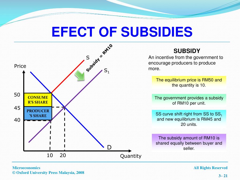 PPT Market Equilibrium PowerPoint Presentation, free
