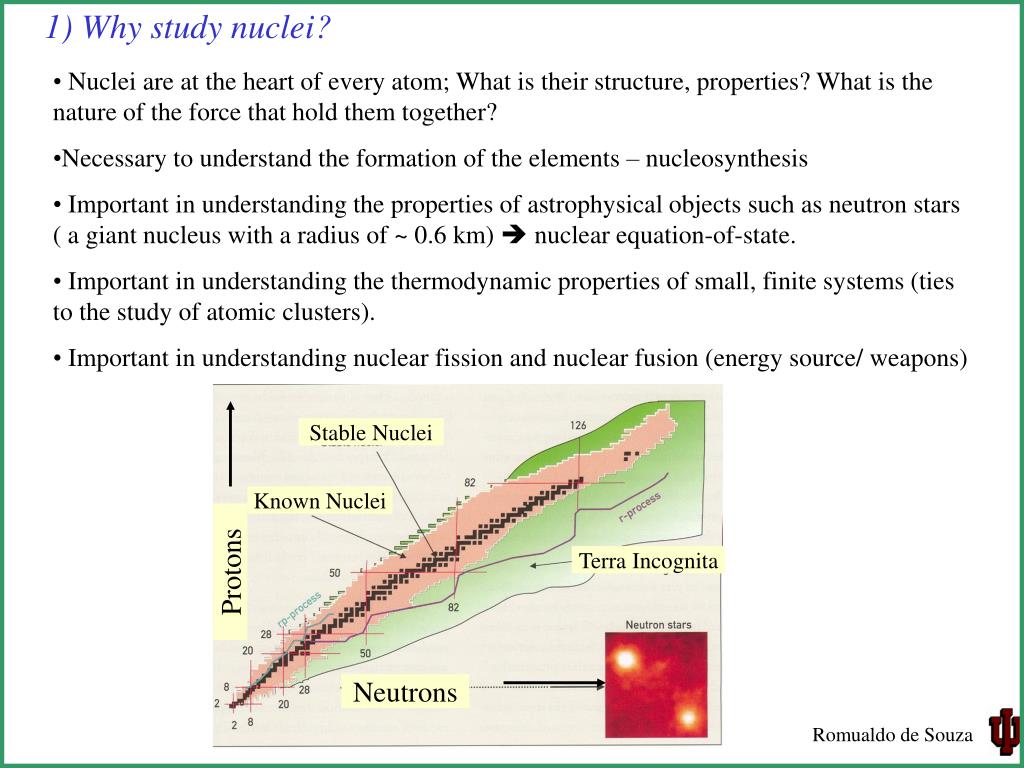 PPT Why study nuclei Basic facts about Nuclei Nuclear structure and