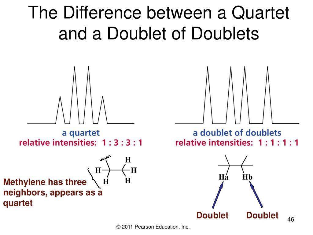 PPT Chapter 14 NMR Spectroscopy PowerPoint Presentation, free