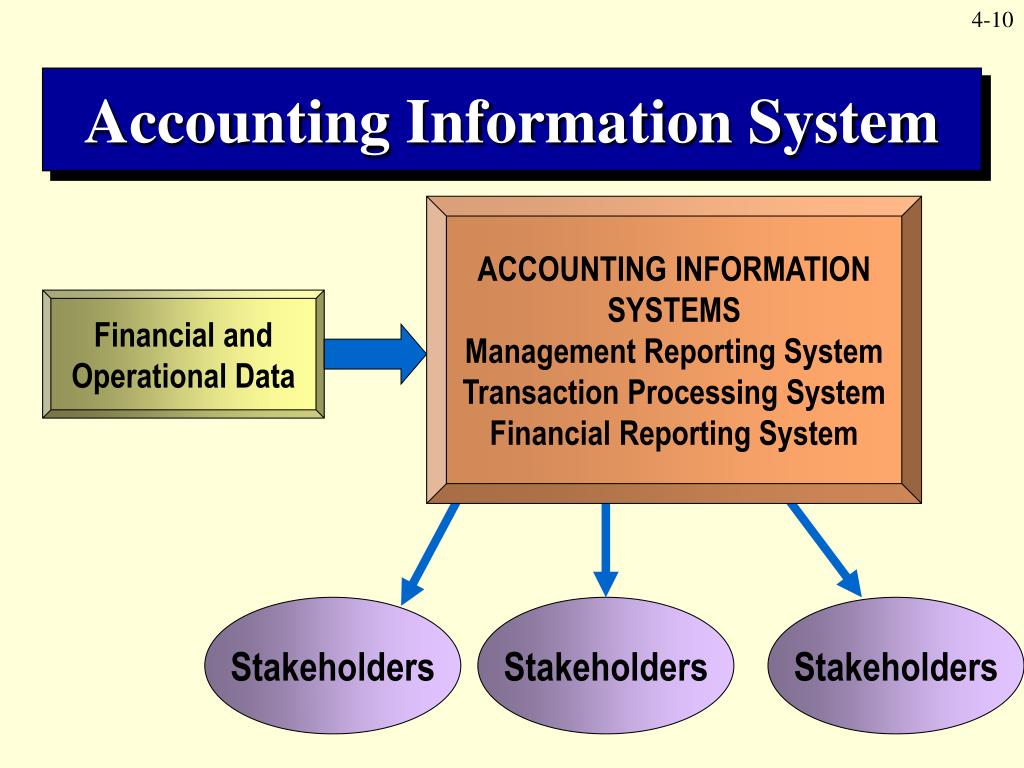 PPT Accounting Information Systems PowerPoint Presentation, free
