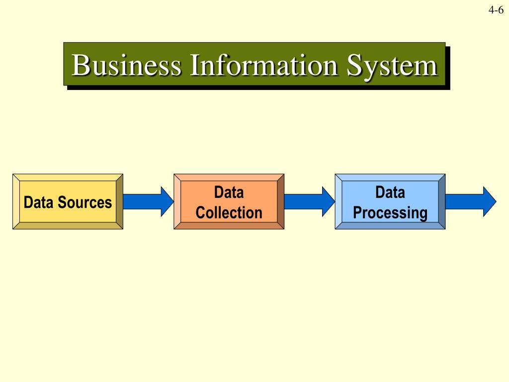 PPT Accounting Information Systems PowerPoint Presentation, free