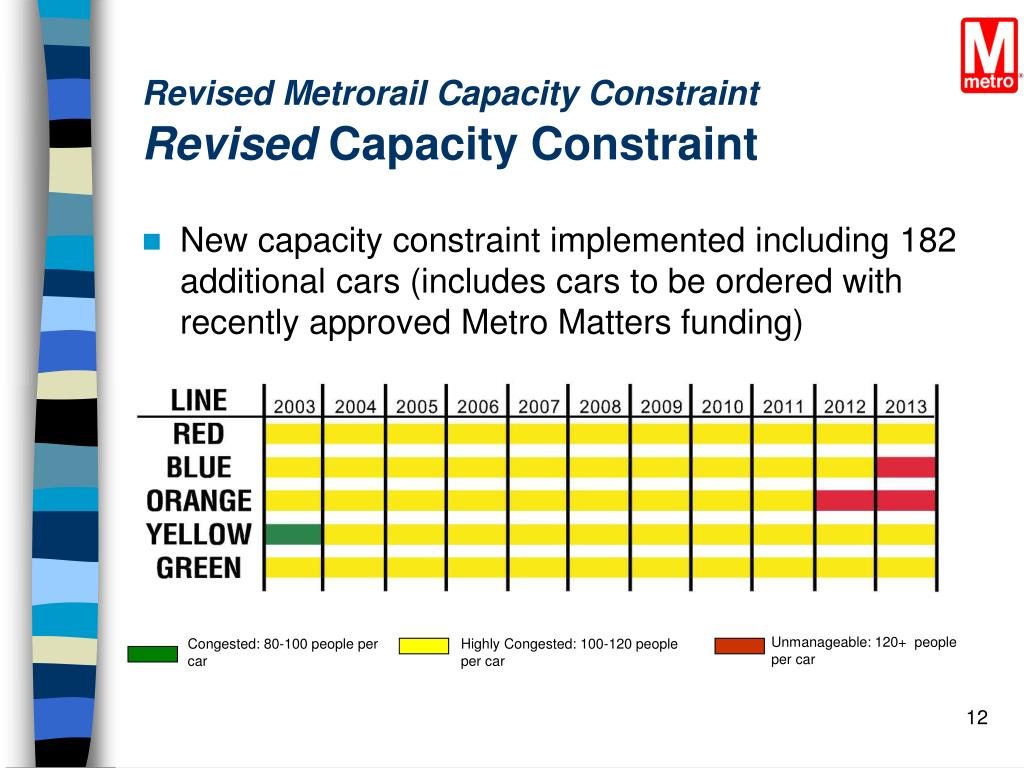 PPT Transit Capacity Constraint PowerPoint Presentation, free