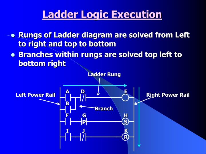 PPT Programming PLCs using LADDER Logic PowerPoint Presentation ID