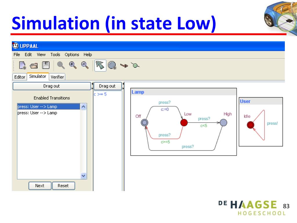 PPT Electronic System Level Design and Verification PowerPoint
