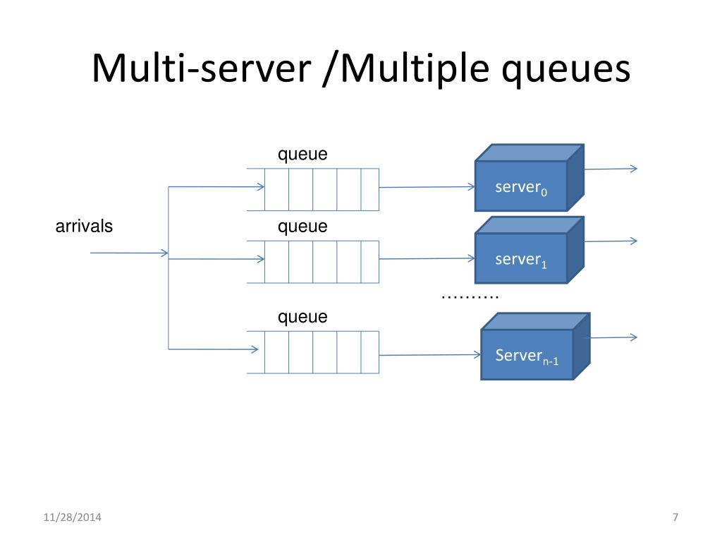 PPT Queuing Analysis PowerPoint Presentation, free download ID6986529