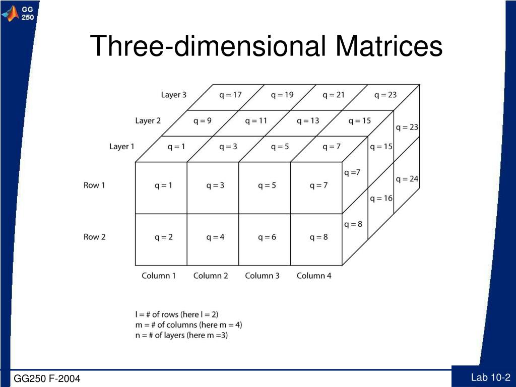 PPT Threedimensional Matrices PowerPoint Presentation, free download