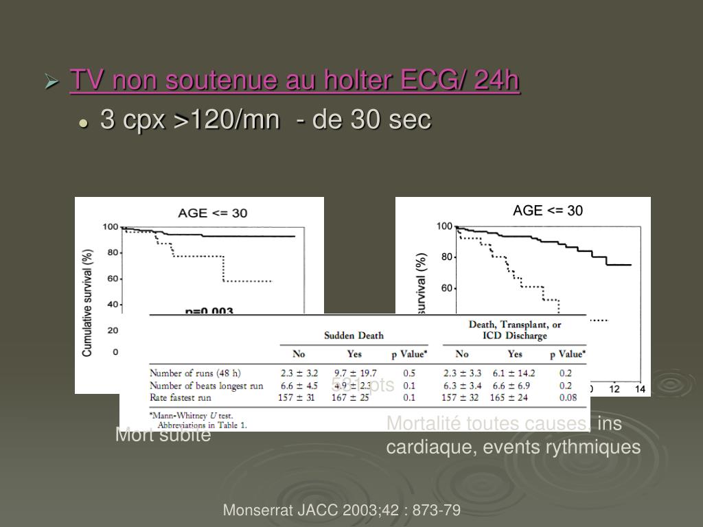 PPT Cardiopathie hypertrophique aspects thérapeutiques