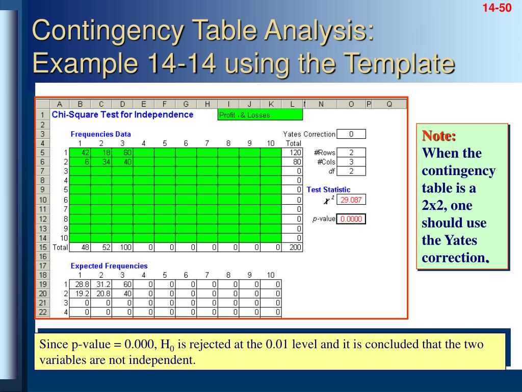 PPT COMPLETE BUSINESS STATISTICS PowerPoint Presentation, free