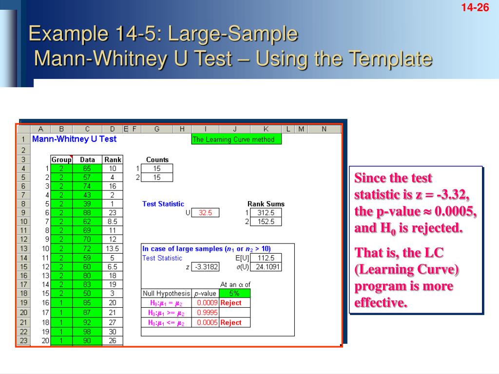 PPT COMPLETE BUSINESS STATISTICS PowerPoint Presentation