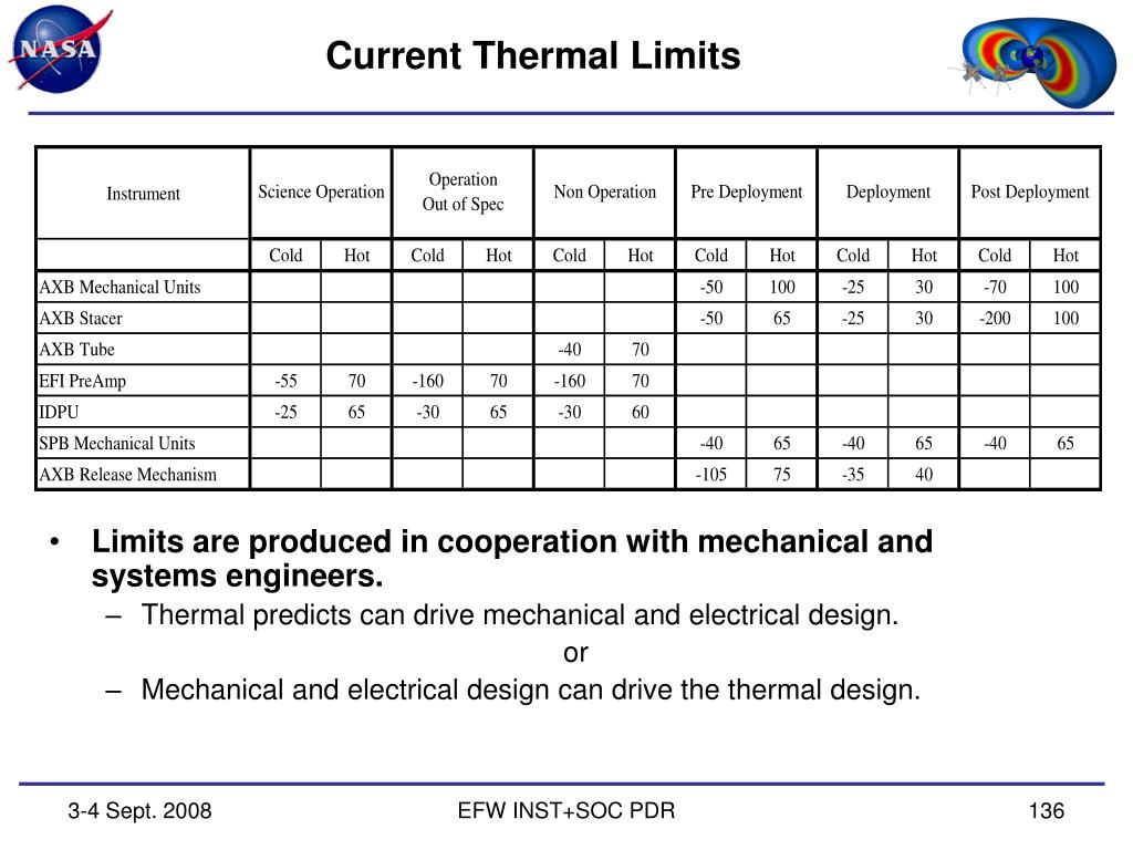 PPT Thermal Design PowerPoint Presentation, free download ID6989051