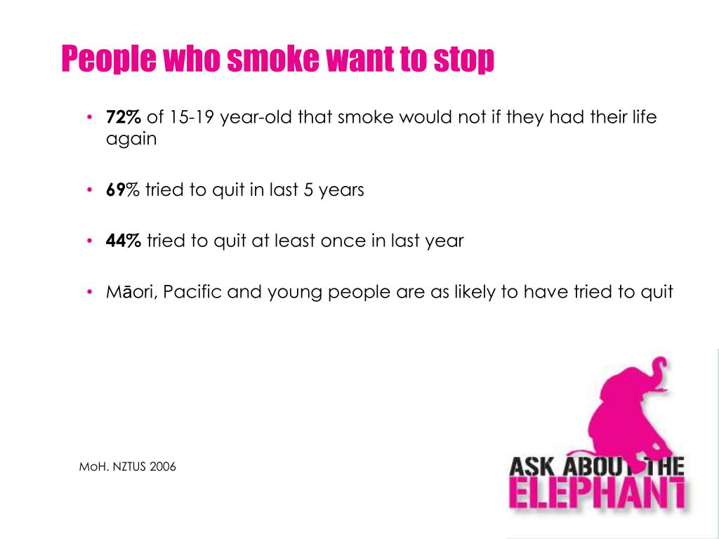 PPT Better Help for Smokers to Quit Tobacco Health Target