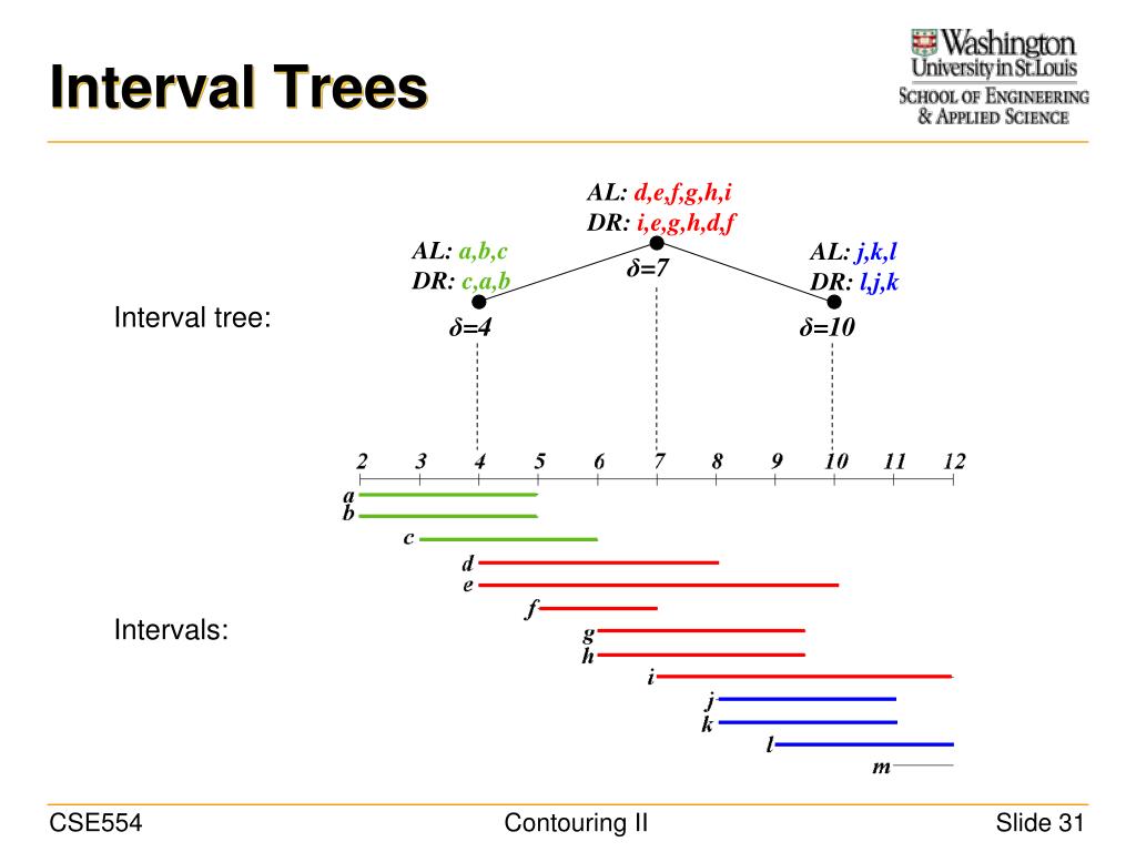PPT CSE 554 Lecture 3 Contouring II PowerPoint Presentation, free