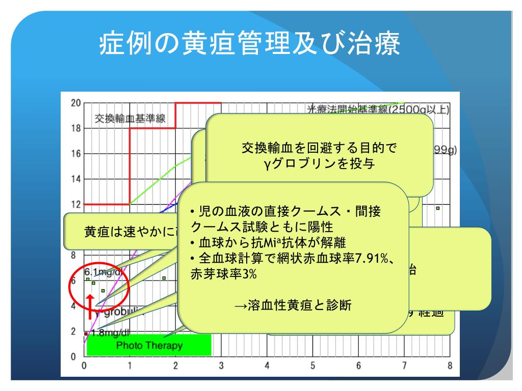 PPT 生後早期からの経皮黄疸計管理により発見された 抗 Mi a 抗体による新生児溶血性黄疸の 1 例