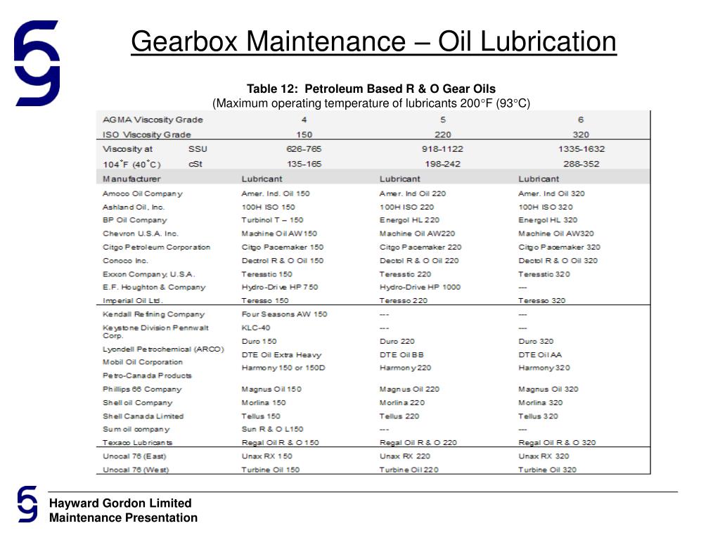 PPT Hayward Gordon Mixer Maintenance Training Presentation PowerPoint