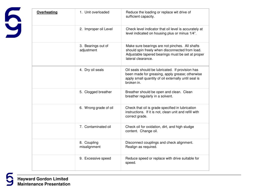 PPT Hayward Gordon Mixer Maintenance Training Presentation PowerPoint