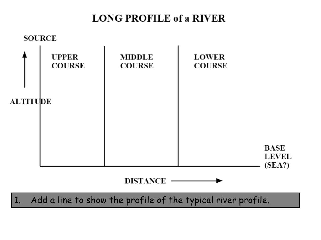 PPT RIVERS AS AGENTS OF EROSION, TRANSPORTATION AND DEPOSITION You