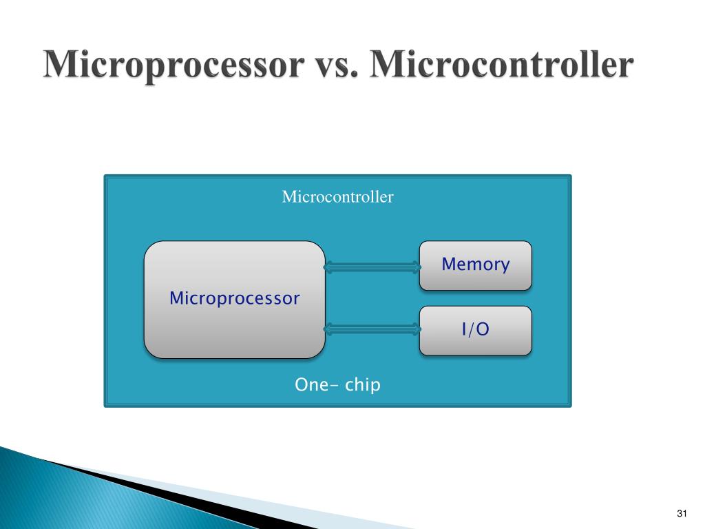 PPT Microprocessor PowerPoint Presentation, free download ID6995104