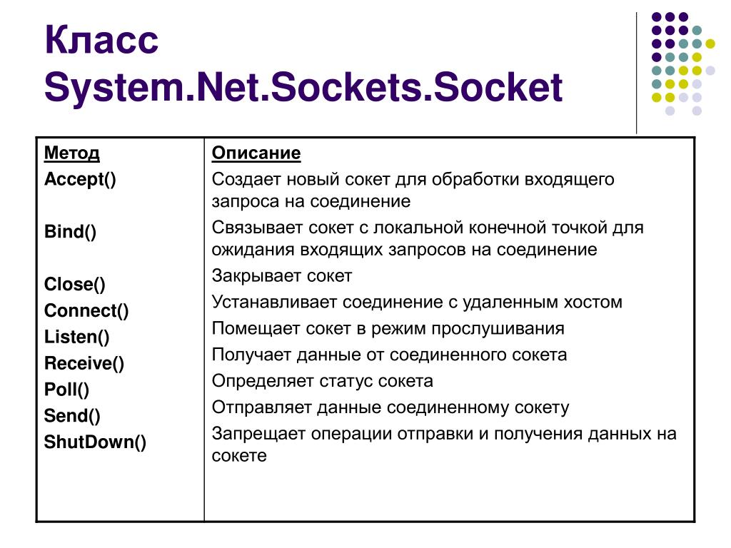 PPT Сетевое программирование в PowerPoint Presentation ID6995171