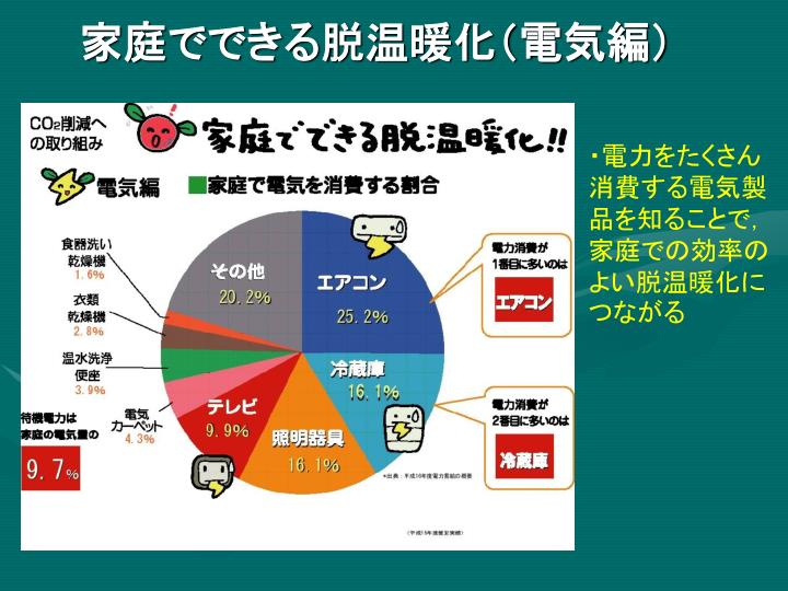 PPT 地球温暖化について PowerPoint Presentation ID6995304