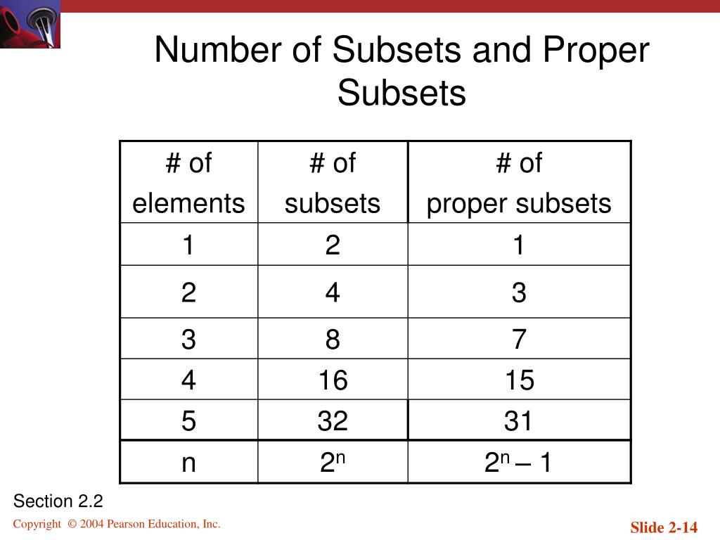 PPT Chapter 2 The Basic Concepts of Set Theory PowerPoint