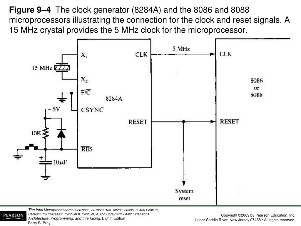 PPT Chapter 9 8086/8088 Hardware Specifications PowerPoint Presentation ID6995819