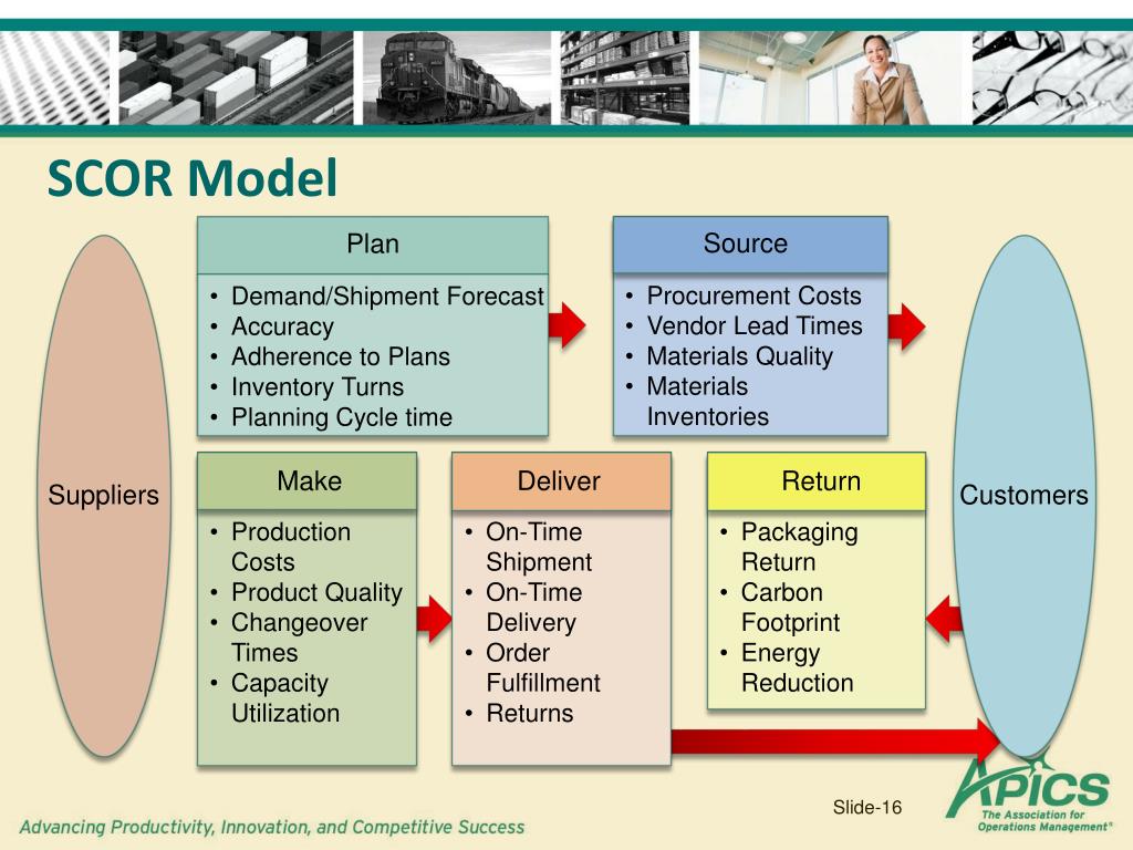 PPT Supply Chain Performance Measurement PowerPoint Presentation