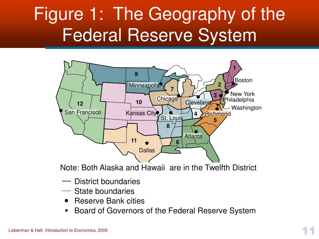 PPT Chapter 16 The Banking System, The Federal Reserve