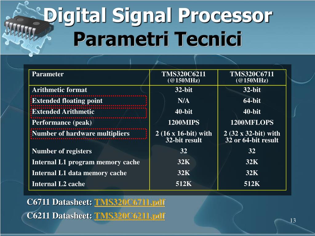 PPT Digital Signal Processor PowerPoint Presentation, free download