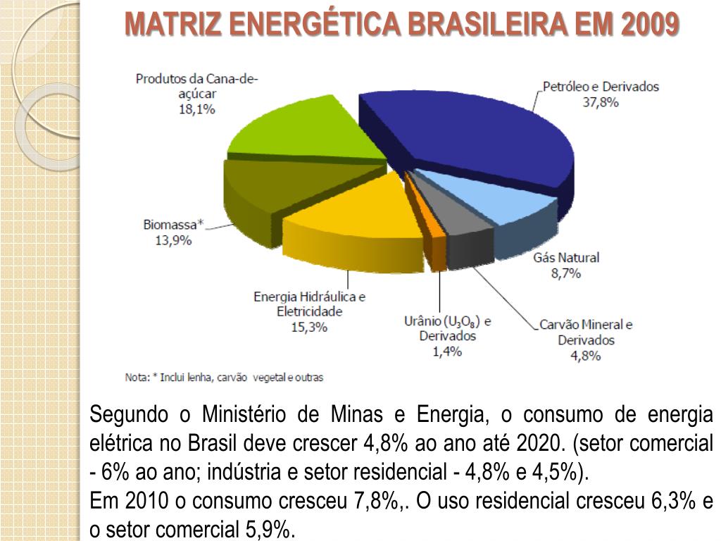 PPT Viabilidade na Geração de Energia no Brasil PowerPoint