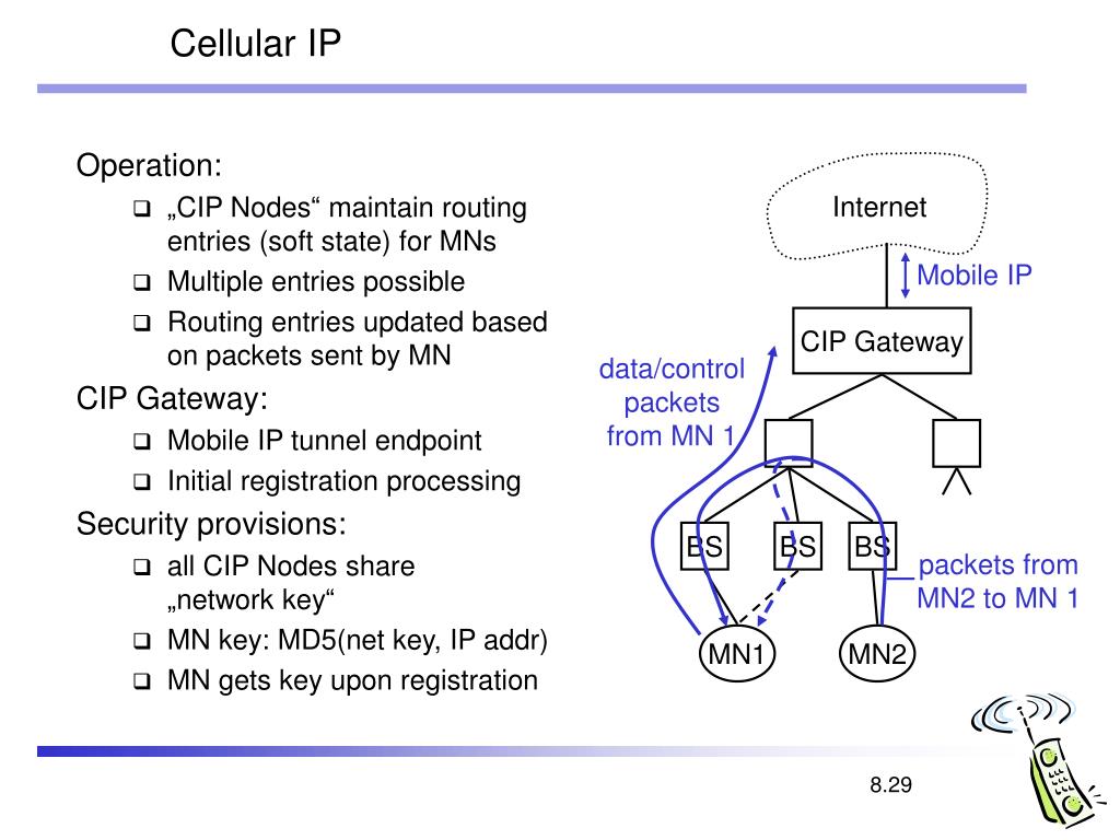 PPT Mobile Communications Chapter 8 Network Protocols/Mobile IP