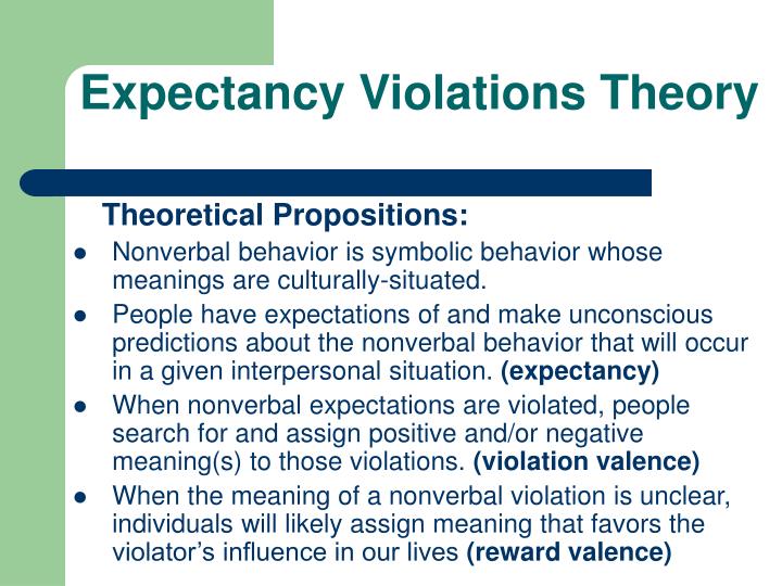 PPT Expectancy Violations Theory PowerPoint Presentation ID7002047