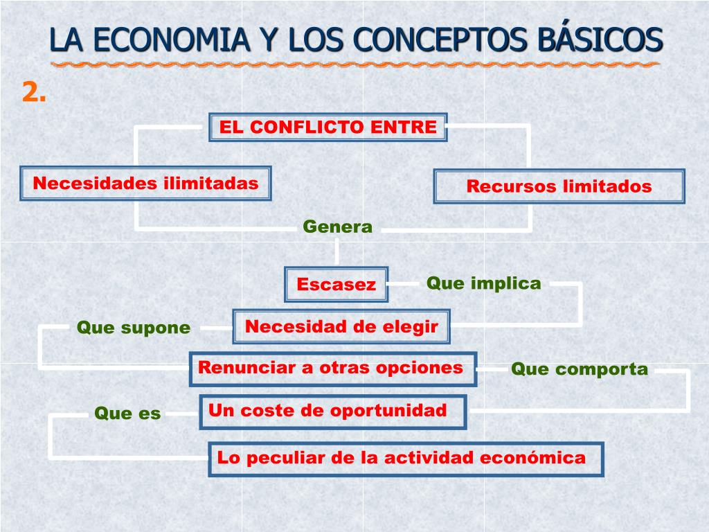 Conceptos Fundamentales De La Economia Rejos