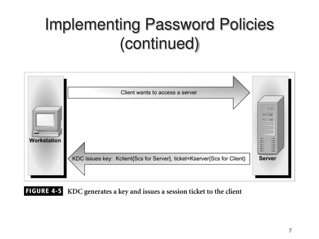PPT Password Policies, Privileges, and Roles PowerPoint Presentation