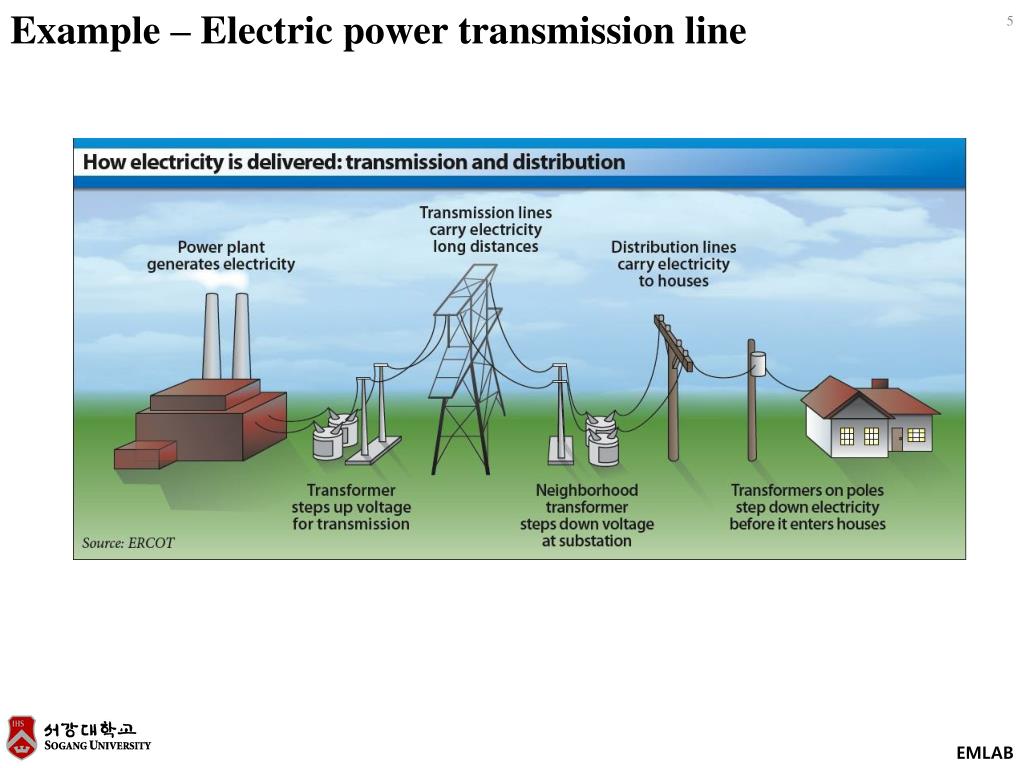 PPT Transmission line PowerPoint Presentation, free download ID7006252