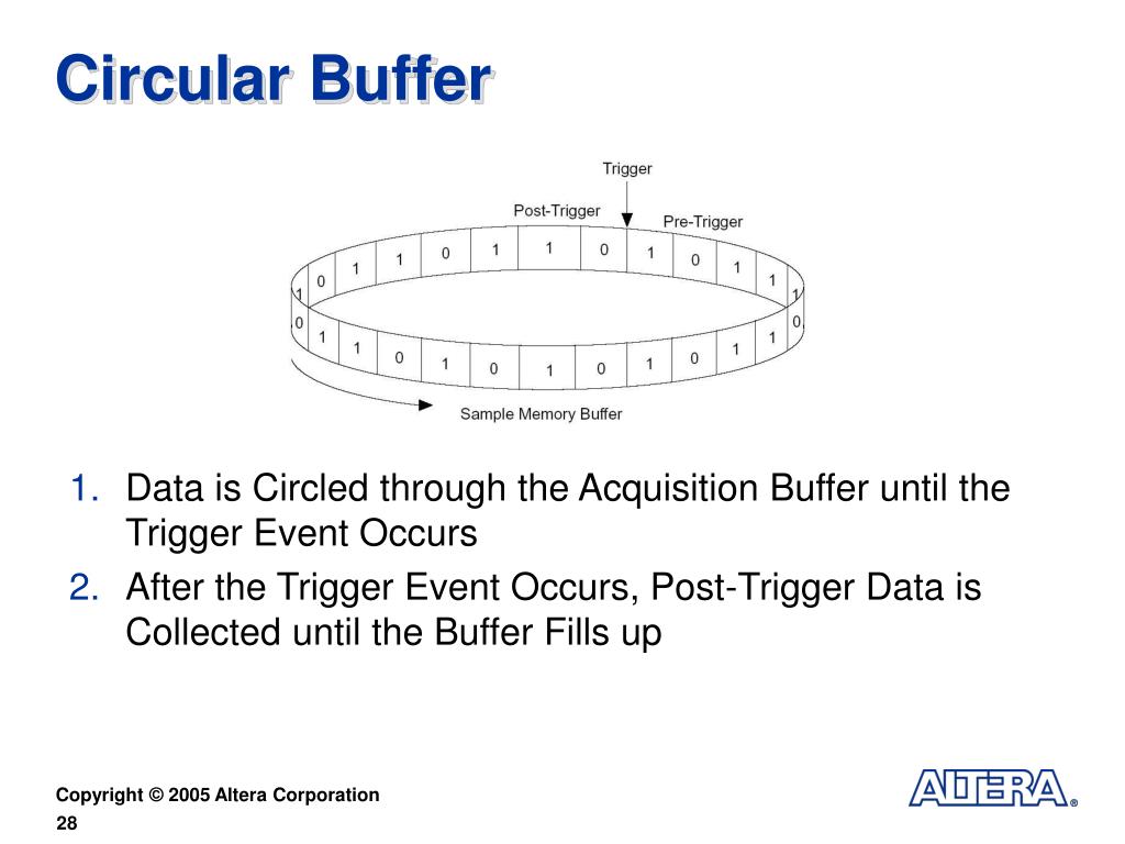 PPT Accelerating Design Cycles Using Quartus II PowerPoint
