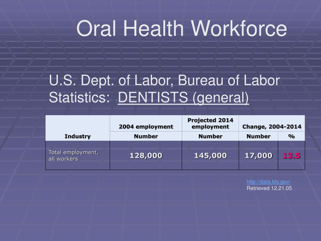 PPT Advanced Dental Hygiene Practitioner The North American Model PowerPoint Presentation
