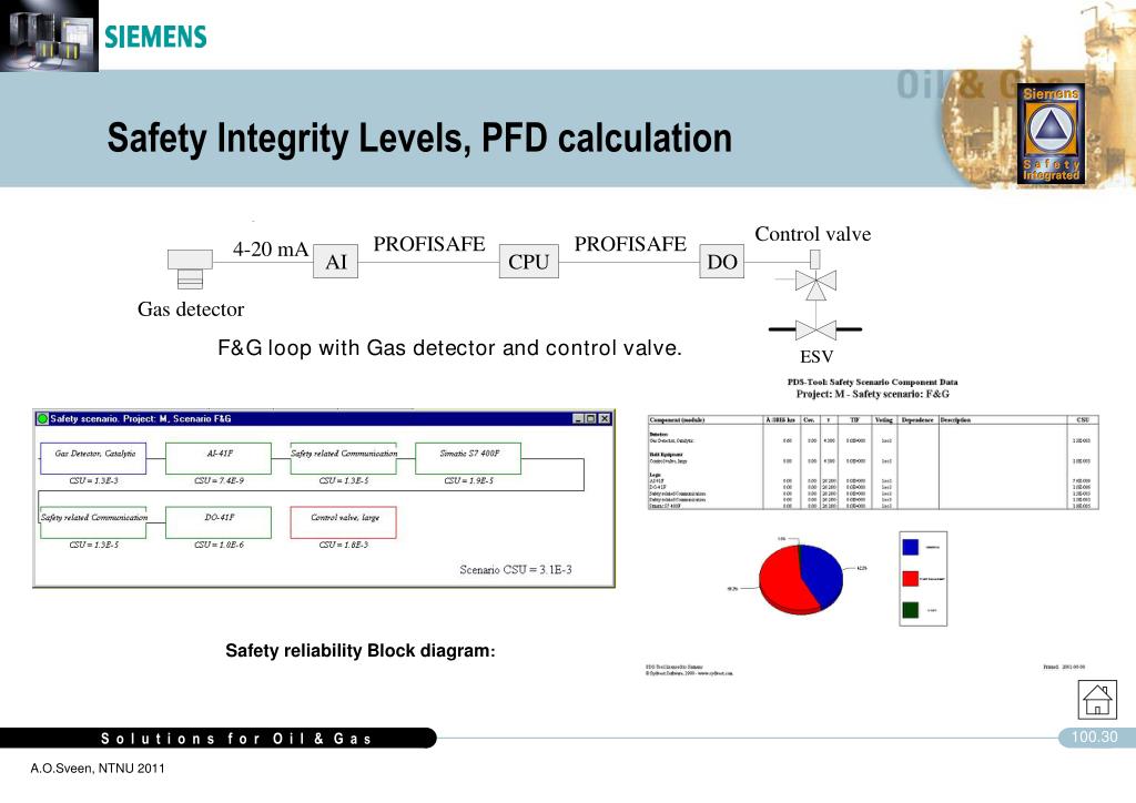 PPT Siemens Safety Systems. NTNU 14.03.2011, Arnt Olav Sveen