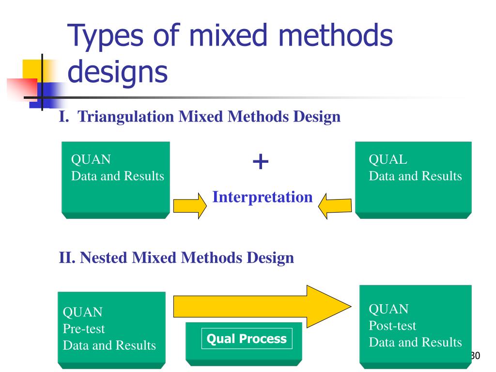 PPT How to Design a Mixed Methods Study PowerPoint Presentation, free PPT How to Design a Mixed Methods Study PowerPoint Presentation, free