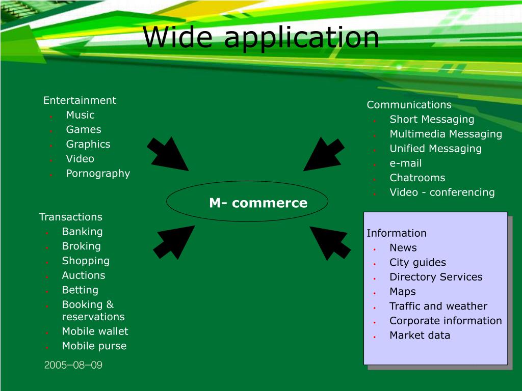 PPT M Commerce PowerPoint Presentation, free download ID7009632