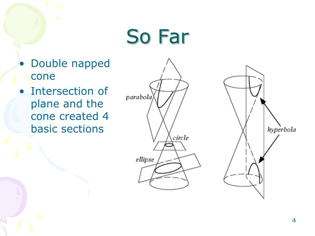 PPT Ellipses PowerPoint Presentation, free download ID7010265