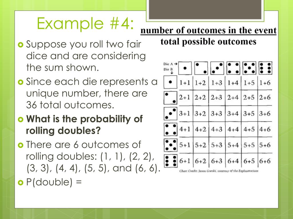 PPT Theoretical Probability PowerPoint Presentation, free download