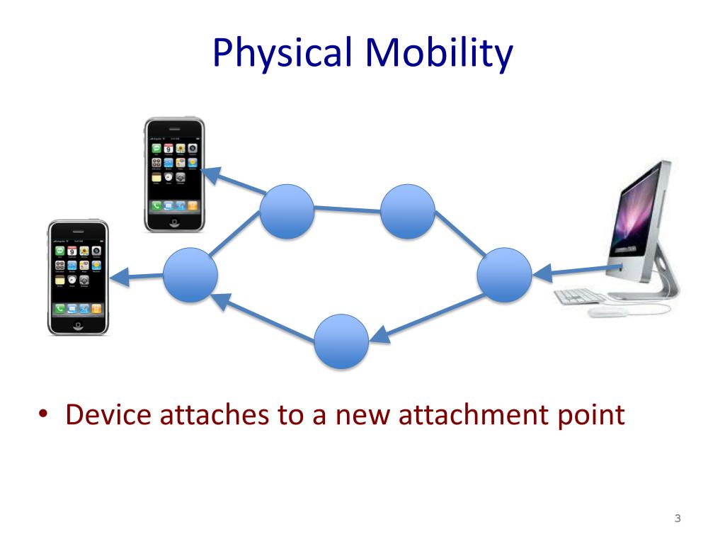 PPT Mobility PowerPoint Presentation, free download ID7011571
