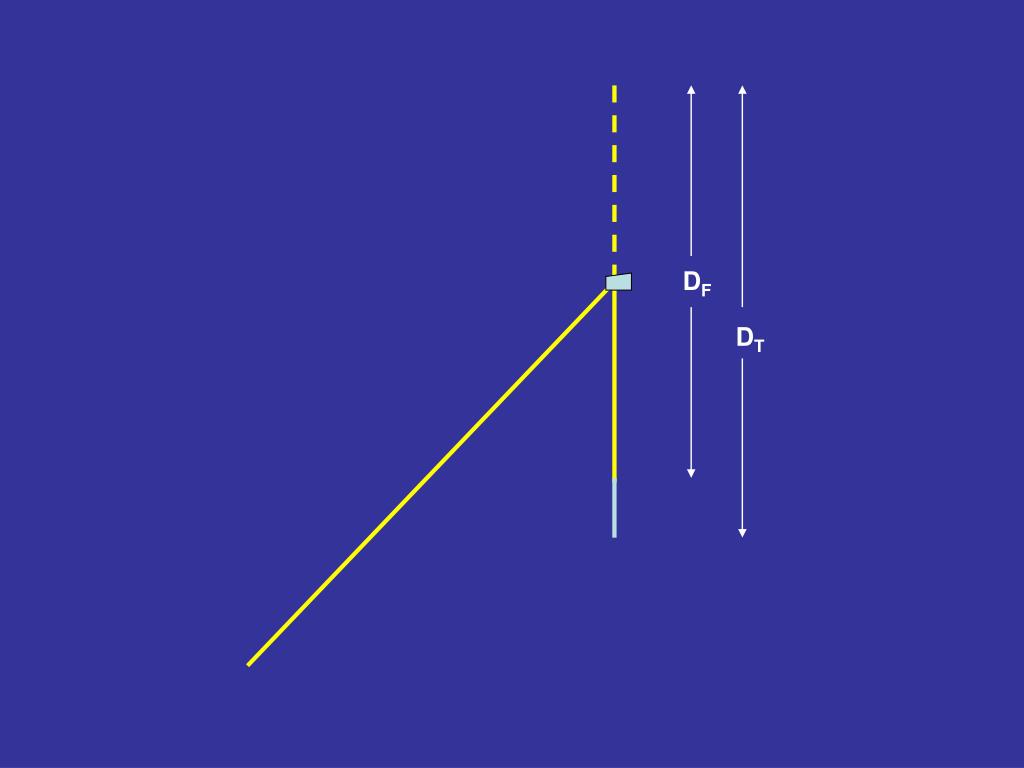 PPT Rock Climbing and Differential Equations The FallFactor
