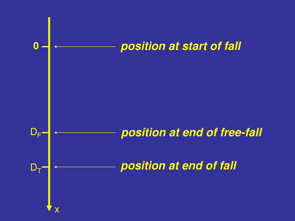 PPT Rock Climbing and Differential Equations The FallFactor