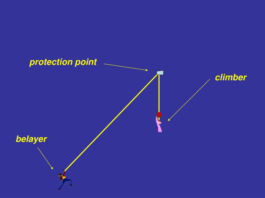 PPT Rock Climbing and Differential Equations The FallFactor