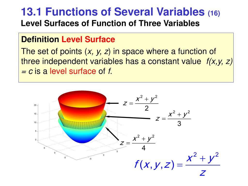 PPT Multivariable Functions of Several Their Derivatives PowerPoint