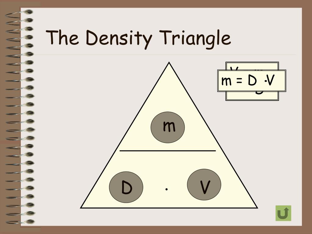 Ppt Unit 4 Mass Weight And Density Powerpoint